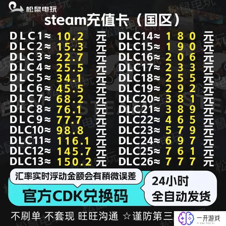 steam充值卡,Steam充值卡购买攻略，秒懂优惠！