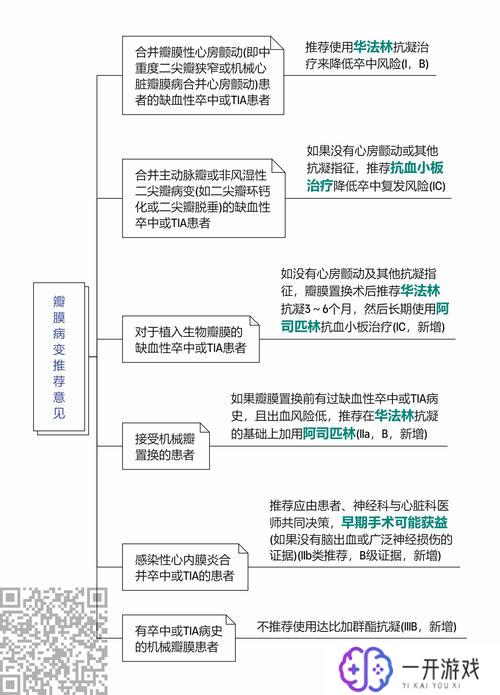 ischemia,缺血性脑卒中预防策略