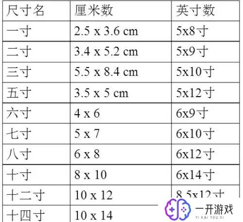 1寸等于多少公分,1寸等于多少公分详解