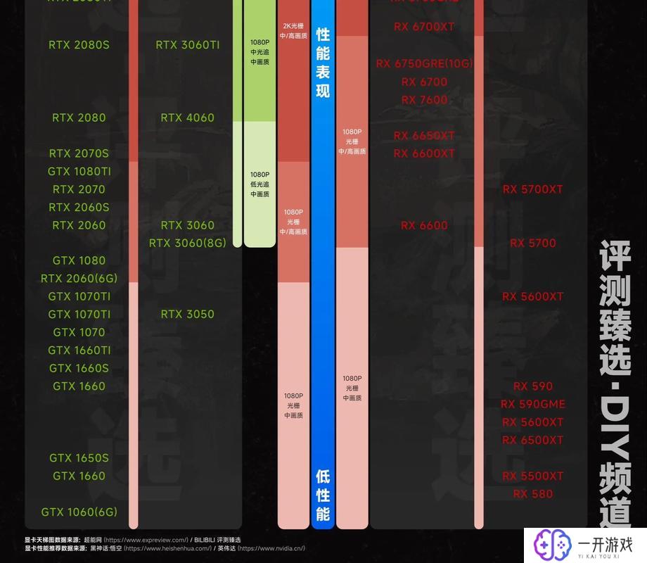专业图形显卡天梯图,专业图形显卡天梯图深度解析