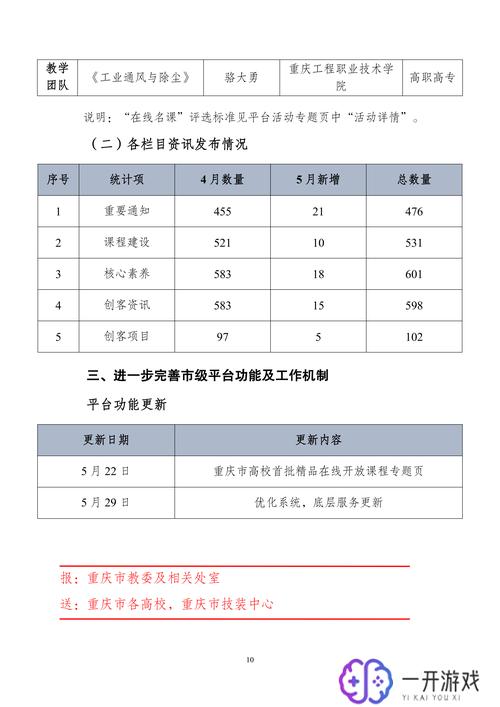 重庆高校在线开放平台,重庆高校在线开放平台攻略大全