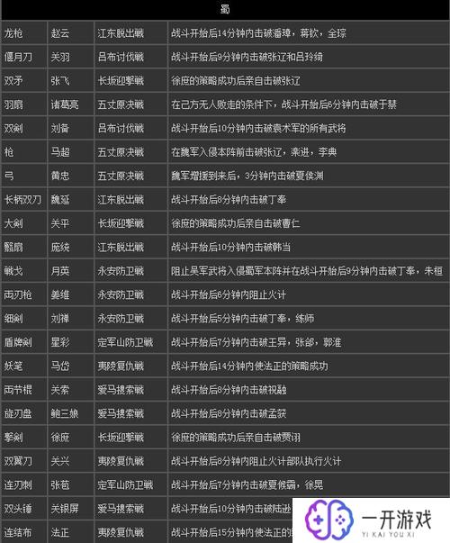 真三国无双7五星秘武,真三国无双7五星秘武攻略全解析