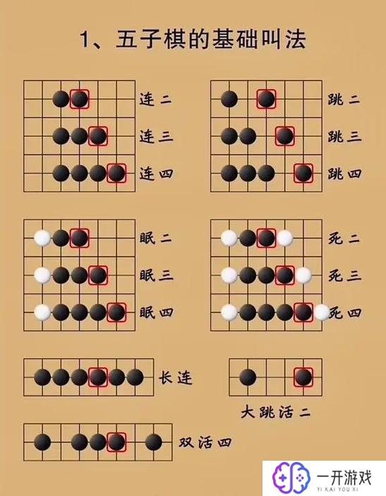 怎样下五子棋,五子棋入门攻略：快速上手技巧