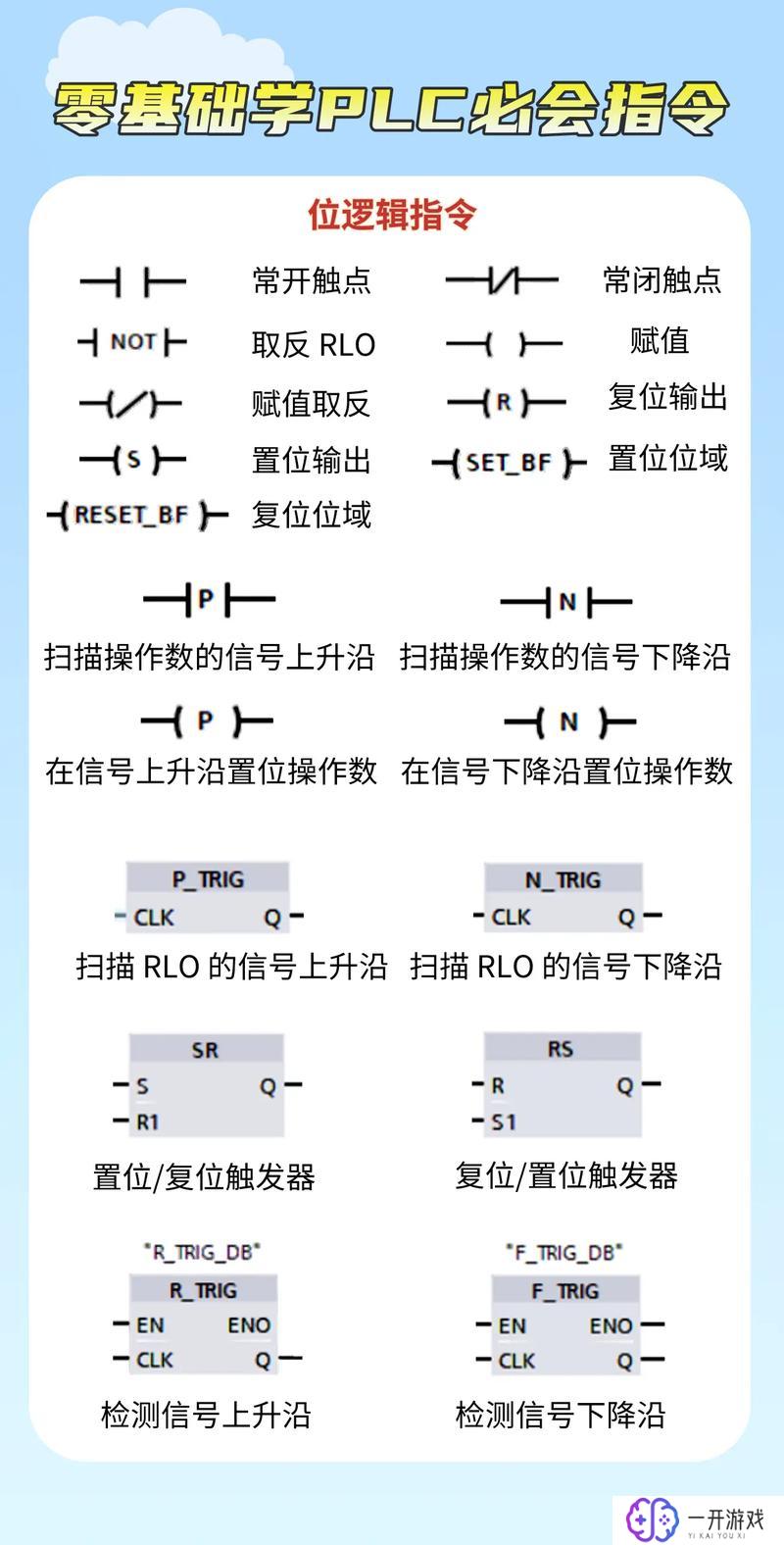 怎么开创造指令,高效开创造指令技巧揭秘！