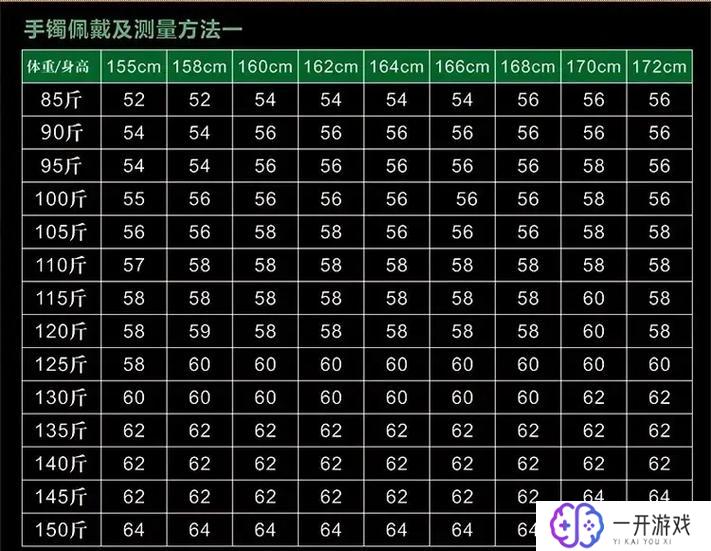 玉手镯尺寸对照表,玉手镯尺寸对照表：选购指南速查