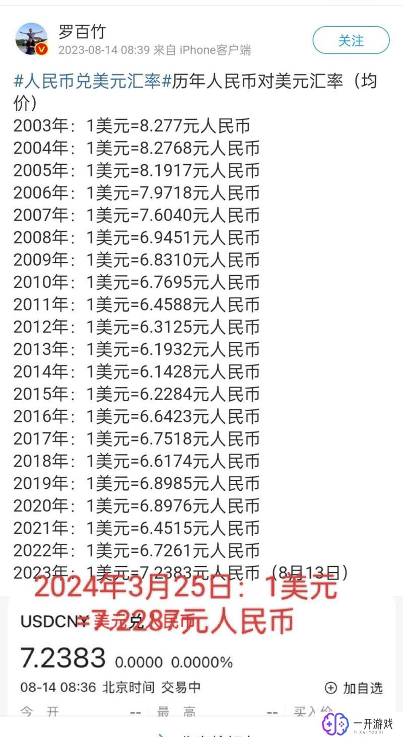 一百美元可以换多少人民币,100美元兑换人民币汇率查询