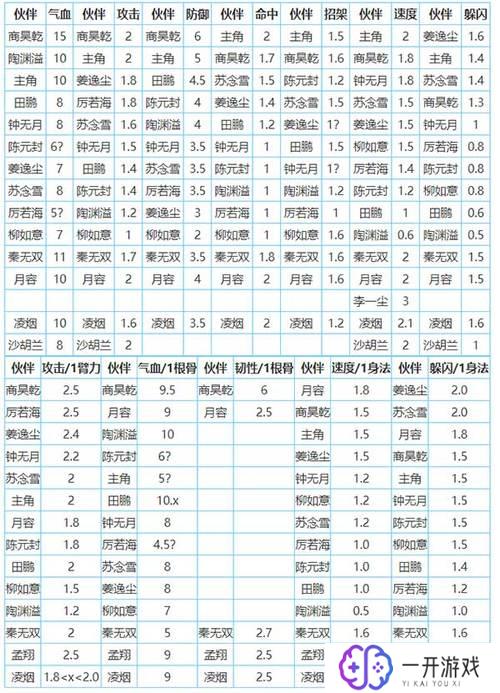 烟雨江湖上乘功法获取大全,烟雨江湖功法大全，上乘秘籍一览