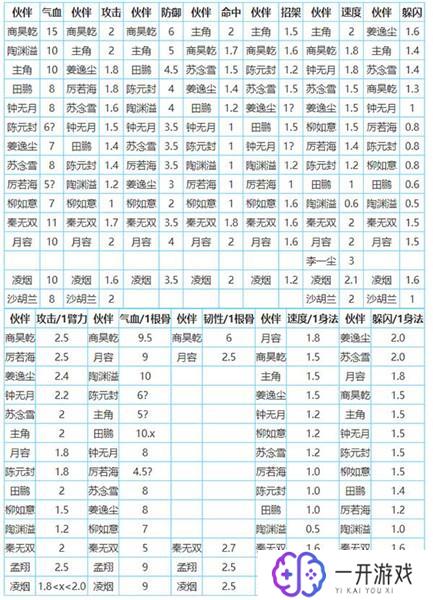 烟雨江湖厉若海怎么加点,烟雨江湖厉若海最佳加点攻略