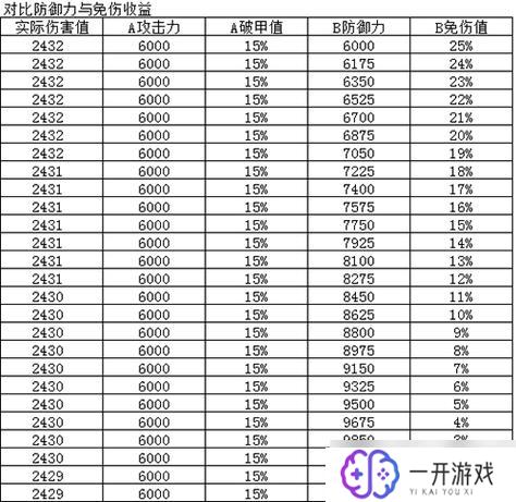 烟雨江湖90级副本,烟雨江湖90级副本攻略大全