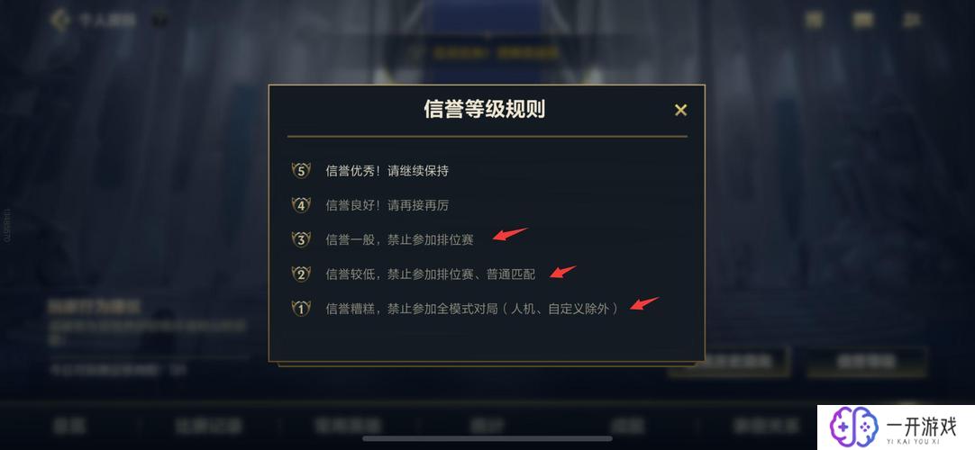 信誉分lol,提升信誉分，LOL攻略指南