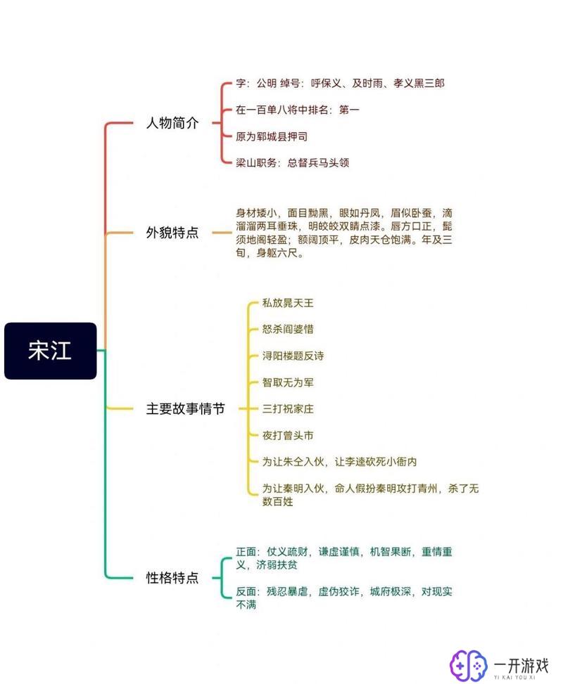 新水浒宋江的扮演者,新水浒宋江扮演者揭秘