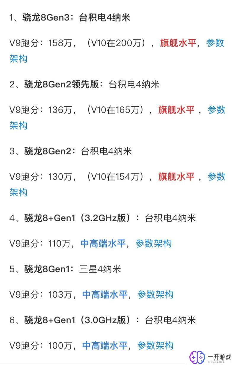 骁龙480处理器排名第几,骁龙480处理器排名揭秘