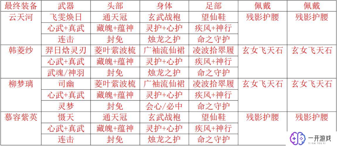 仙剑奇侠传4不周山拼图怎么玩,仙剑奇侠传4不周山拼图攻略解析