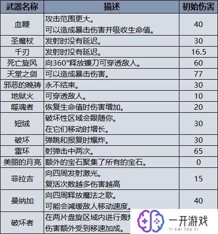 吸血鬼幸存者ce,吸血鬼幸存者CE攻略解析