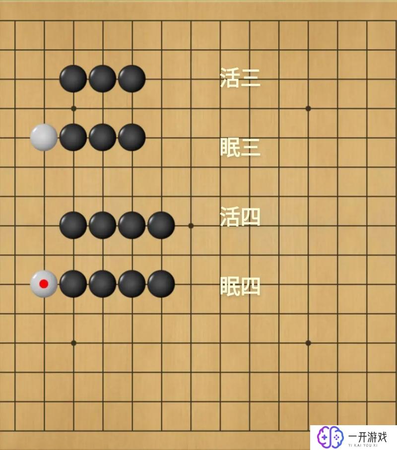 五子棋是什么,五子棋入门必看，快速上手技巧