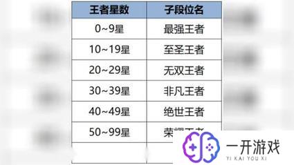 王者新赛季几号更新,王者新赛季更新时间揭秘