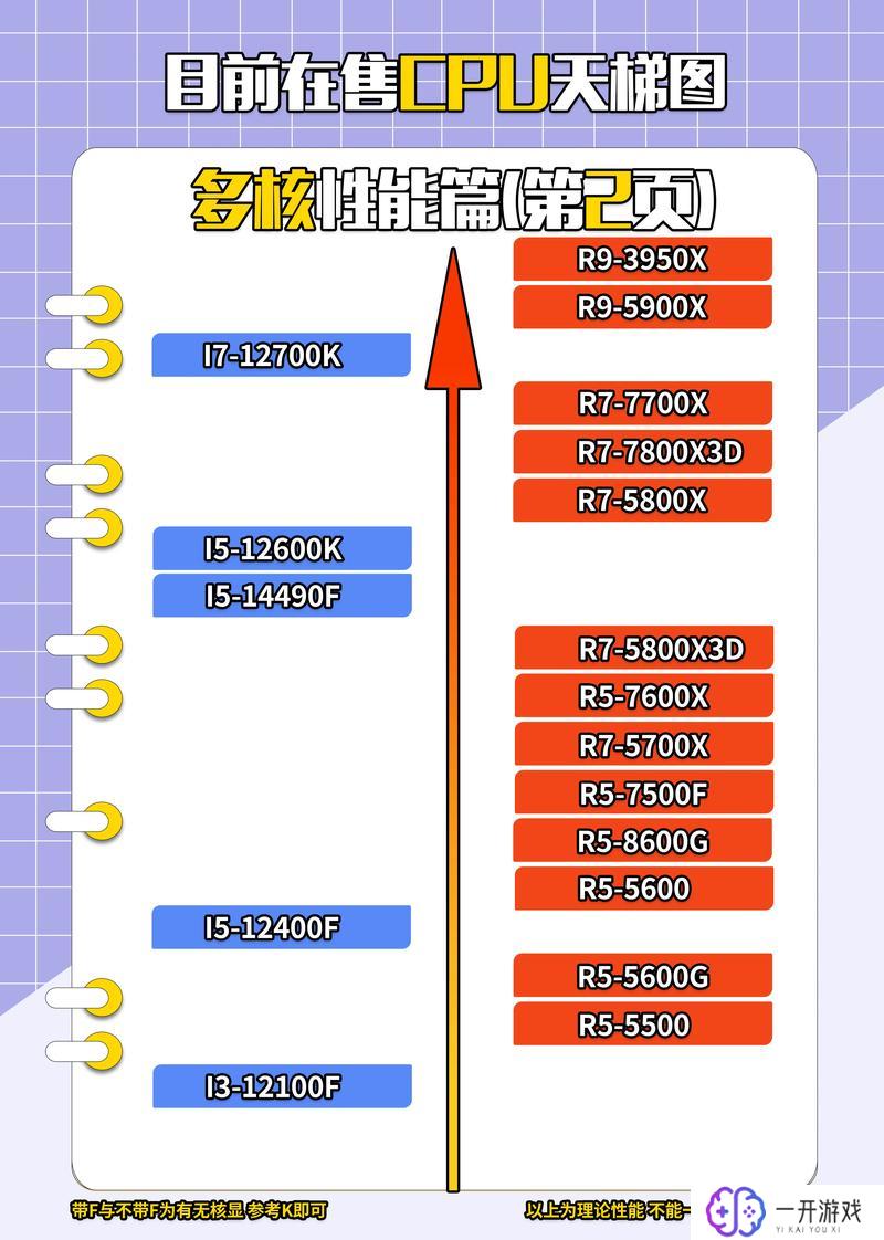 天梯图cpu快科技,天梯图解读：CPU性能科技快评