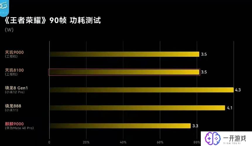 天玑810安兔兔跑分,天玑810安兔兔跑分解析，性能领先揭秘