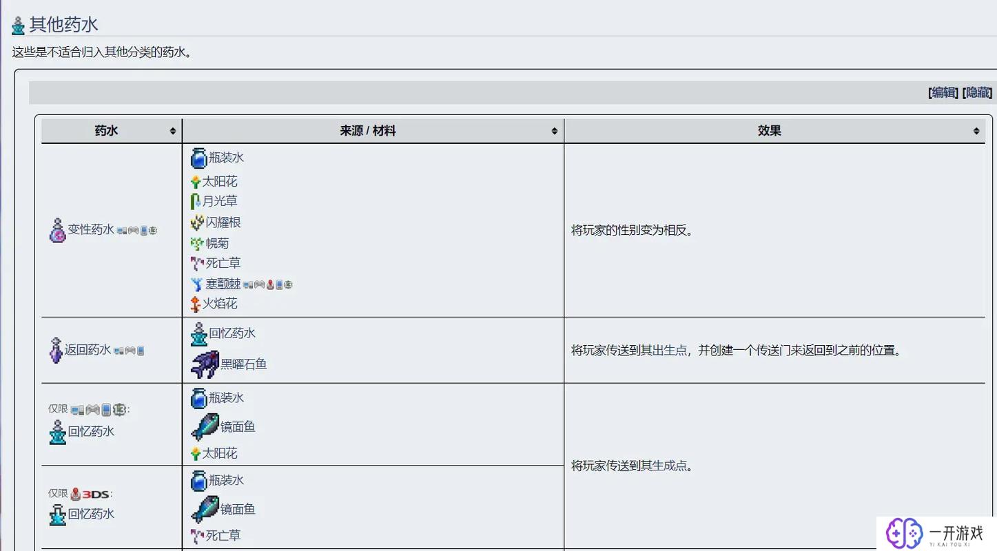 泰拉瑞亚药水id表,泰拉瑞亚药水ID大全，快速查询攻略