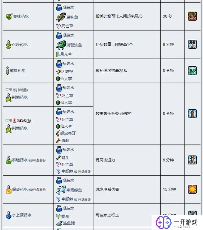 泰拉瑞亚三魂合成表,泰拉瑞亚三魂合成攻略一览