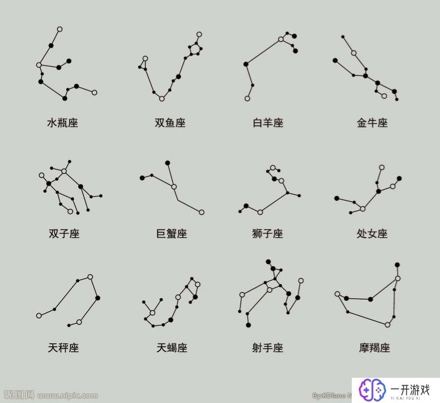 十二星座特殊符号复制,十二星座符号速查大全