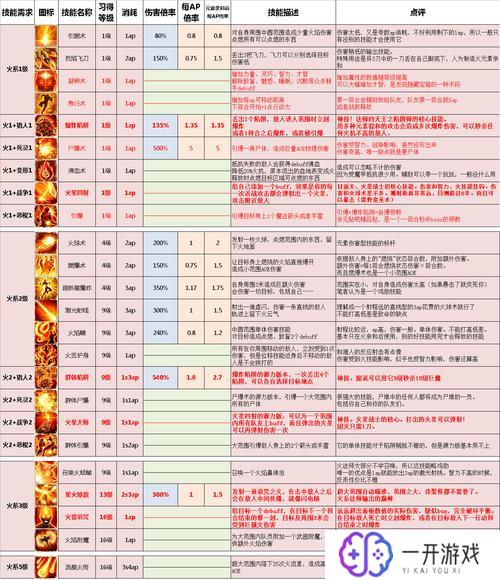 神界原罪2装备升级,神界原罪2装备快速升级攻略