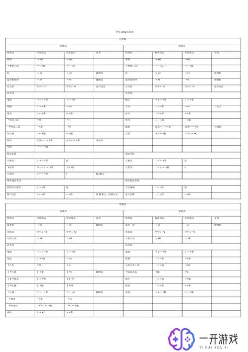 拳皇wing1.91所有出招表,拳皇Wing1.91完整出招表大揭秘