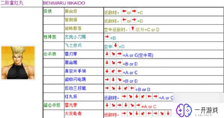 拳皇97出招表大全图解,拳皇97出招表详解图解大全