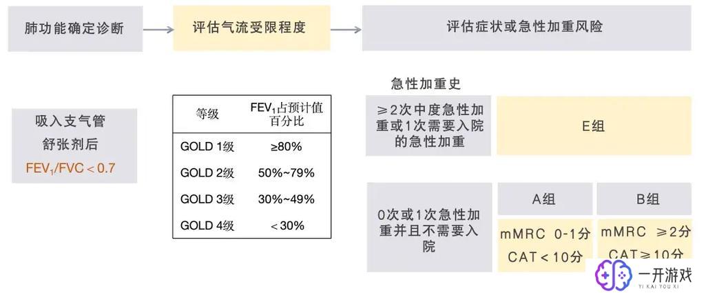 慢性阻塞性肺病临床表现,慢性阻塞性肺病症状详解