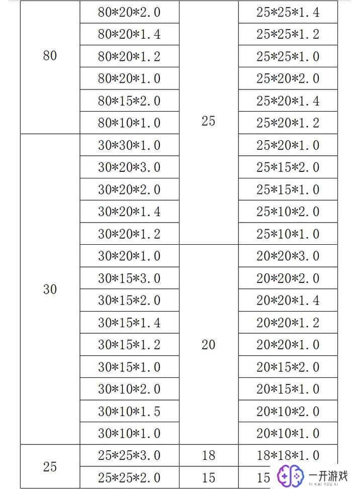 铝型材规格表尺寸表,铝型材规格尺寸速查表