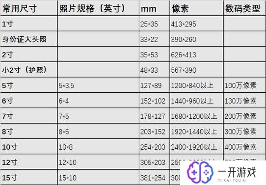 六英寸照片是多少厘米x多少厘米,六英寸照片尺寸是多少厘米？