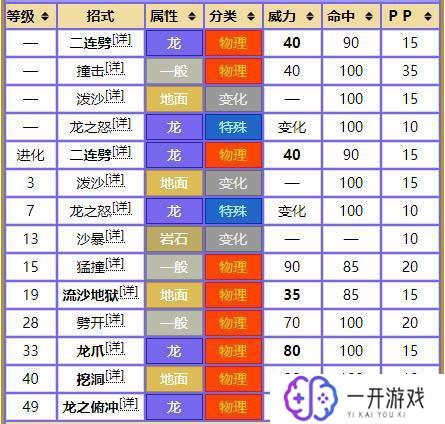 烈咬陆鲨的种族值分配是,烈咬陆鲨种族值揭秘：分配全解析