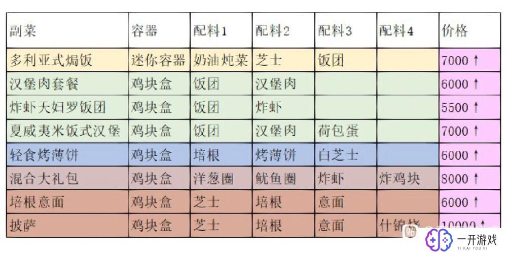 开罗汉堡物语,开罗汉堡物语：揭秘奇幻之旅