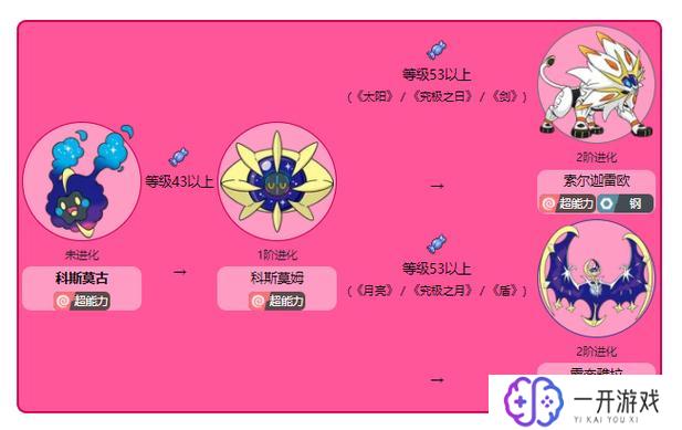 究极绿宝石5.5小星云怎么进化,究极绿宝石5.5小星云进化攻略