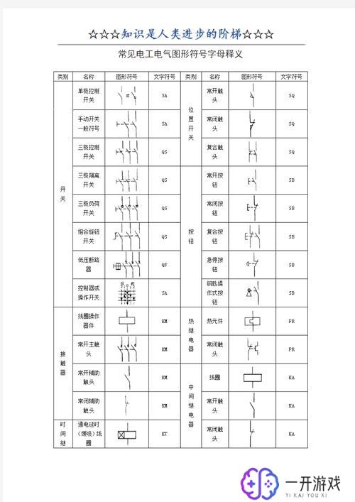 接触器的符号及图形,接触器符号图形详解及识别技巧