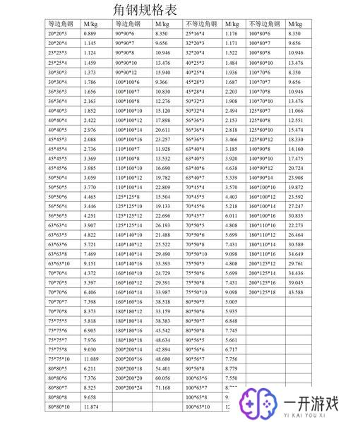 角钢国标尺寸规格表,角钢国标尺寸表大全，选购指南速查
