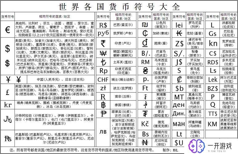 货币符号大全图解,货币符号图解大全，快速识别指南