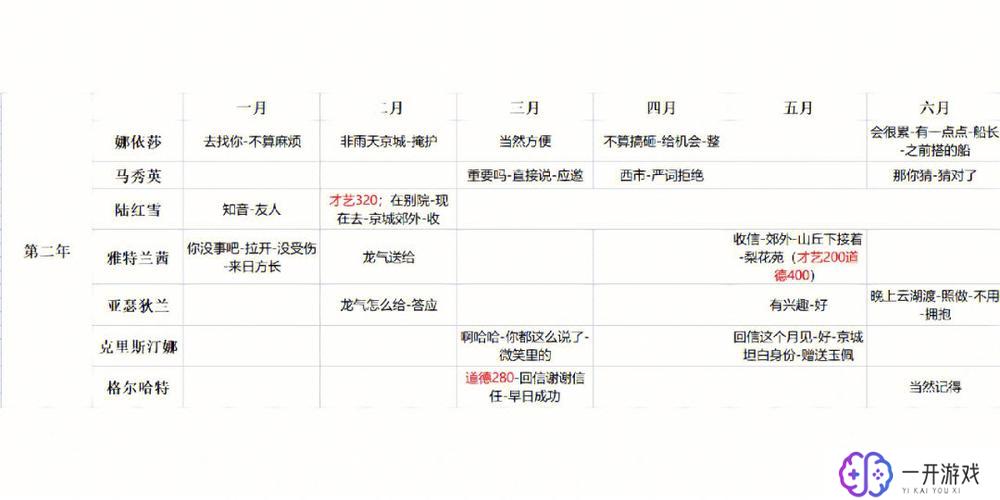 皇帝成长计划2珍宝,皇帝成长计划2珍宝攻略分享