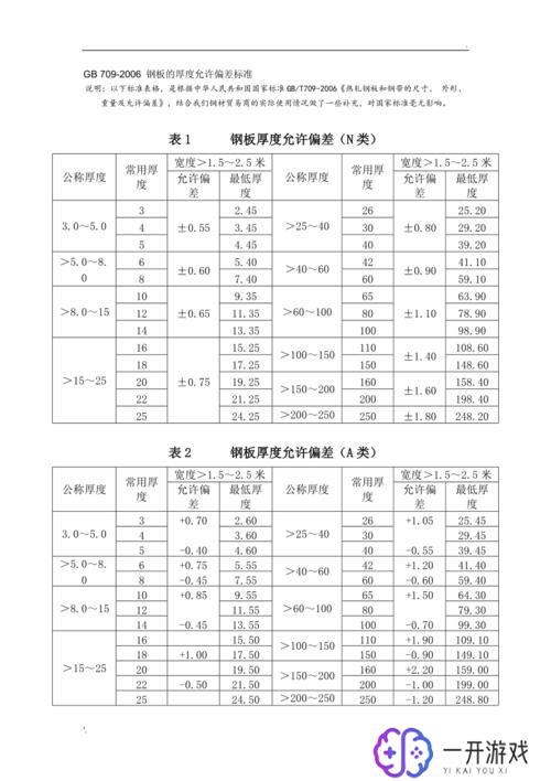 钢板厚度尺寸规格表,钢板厚度尺寸规格大全速查