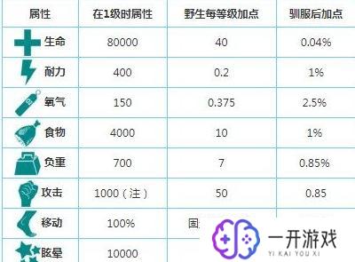 方舟生存进化南巨怎么驯服,南巨驯服攻略：方舟生存进化技巧