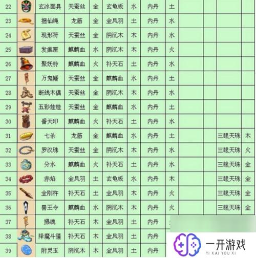 法宝材料位置摆放,法宝材料摆放技巧解析