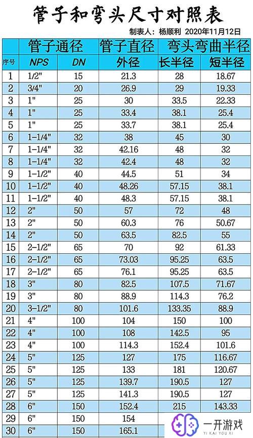 顶管管径尺寸对照表,顶管尺寸对照表：详细规格速查指南