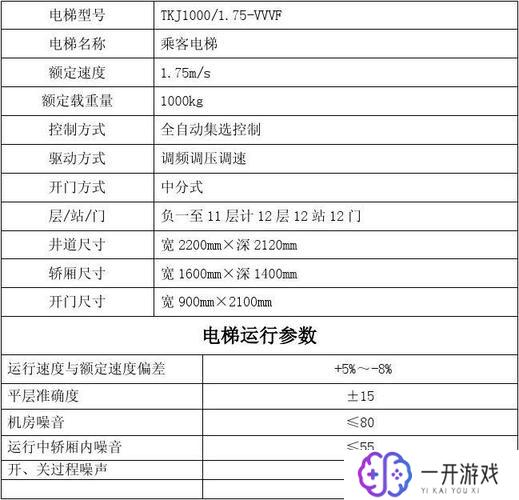 电梯轨道型号尺寸表,电梯轨道型号尺寸表大全，快速查询攻略