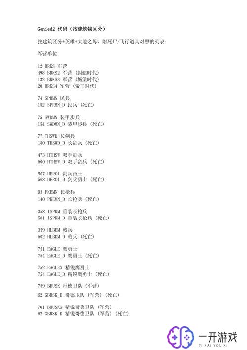 帝国时代2 作弊码,帝国时代2作弊码一览，快速升级攻略！