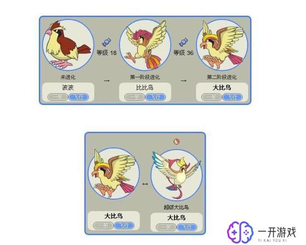 大比鸟mega进化,大比鸟Mega进化详解，必看攻略！