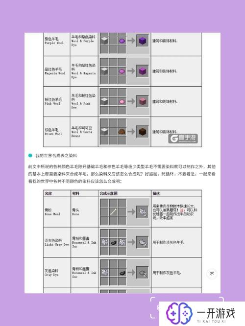 打造世界合成表,世界合成表攻略：打造全球最佳配置