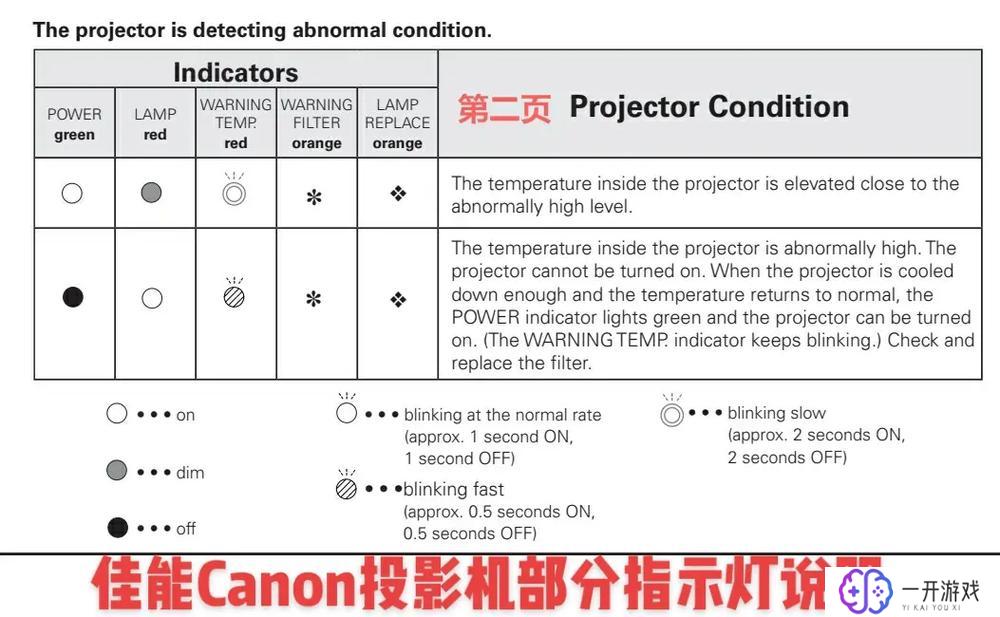 打印机指示灯介绍 图解,打印机指示灯图解与介绍详解