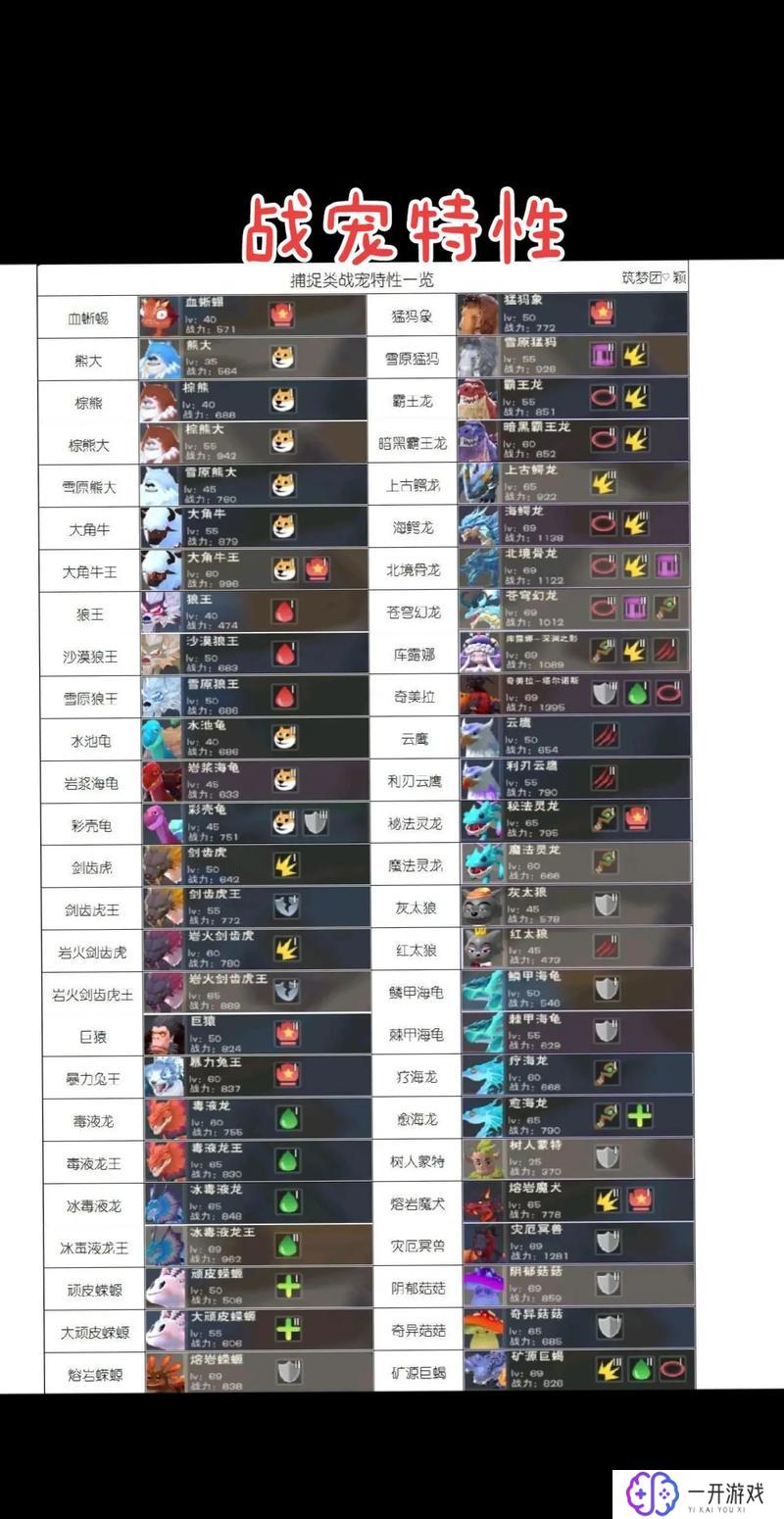 创造与魔法6级魔法合成表大全,创造与魔法6级魔法合成表盘点