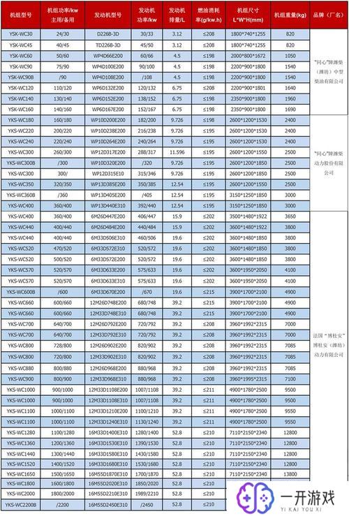 柴油规格型号对照表,柴油规格型号对照大全