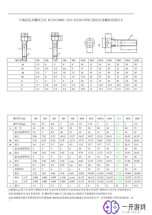 标准螺钉尺寸规格表,标准螺钉尺寸规格一览表